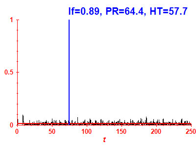 Survival probability